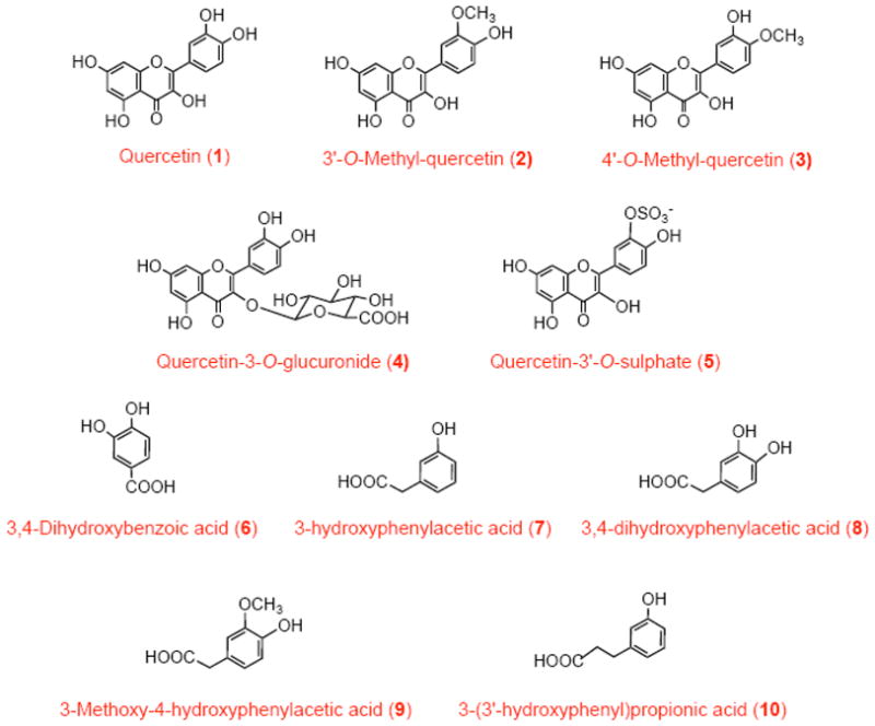 Scheme I