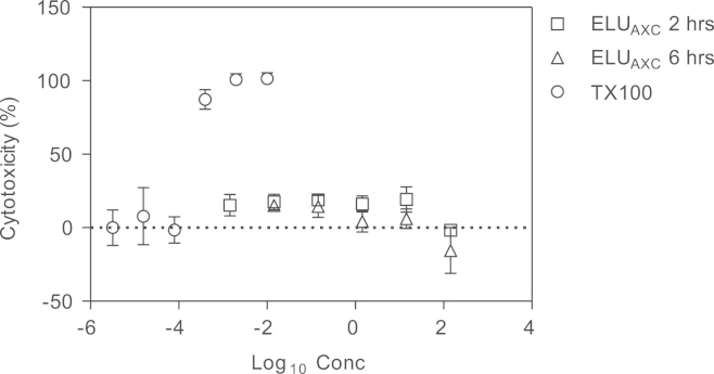 Fig. 4.