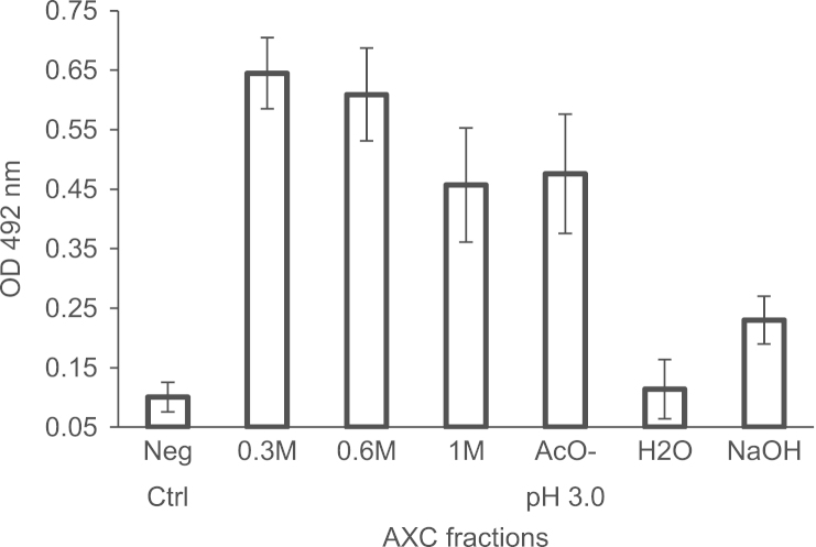 Fig. 2.