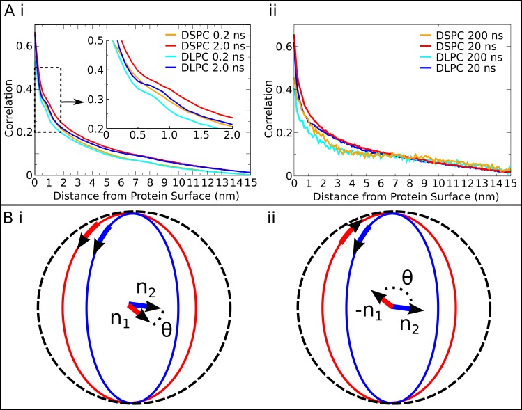 Fig 5