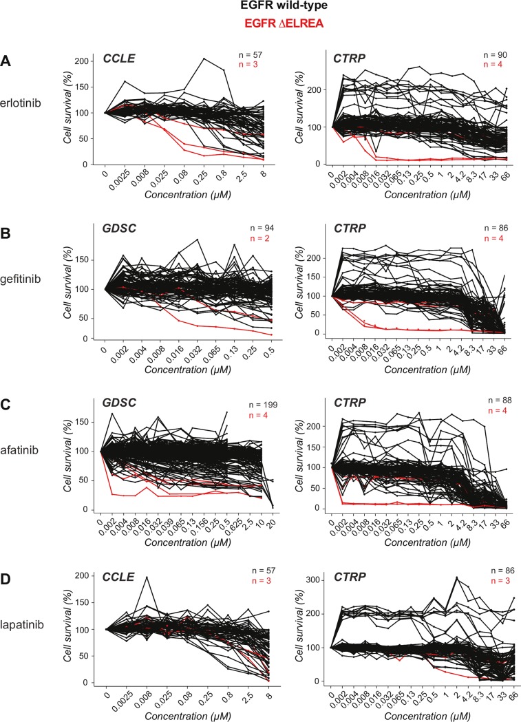 Structural characterization of EGFR exon 19 deletion mutation using ...