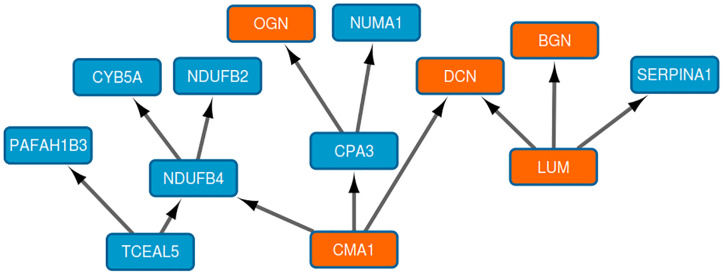 Fig 3