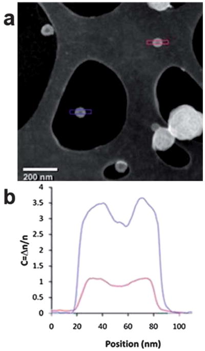 Fig. 5