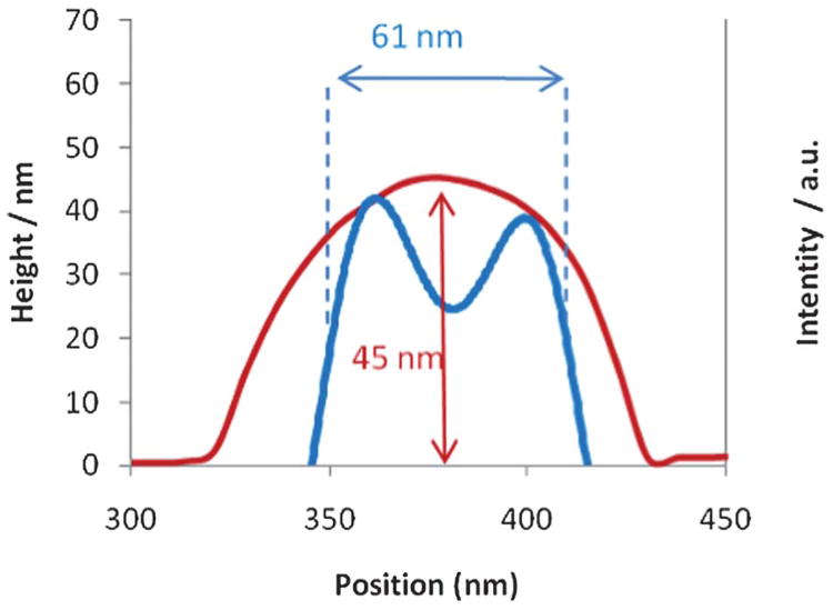 Fig. 7