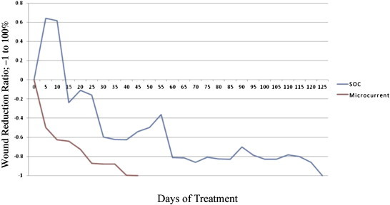 Figure 4