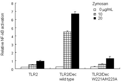 FIG. 7.