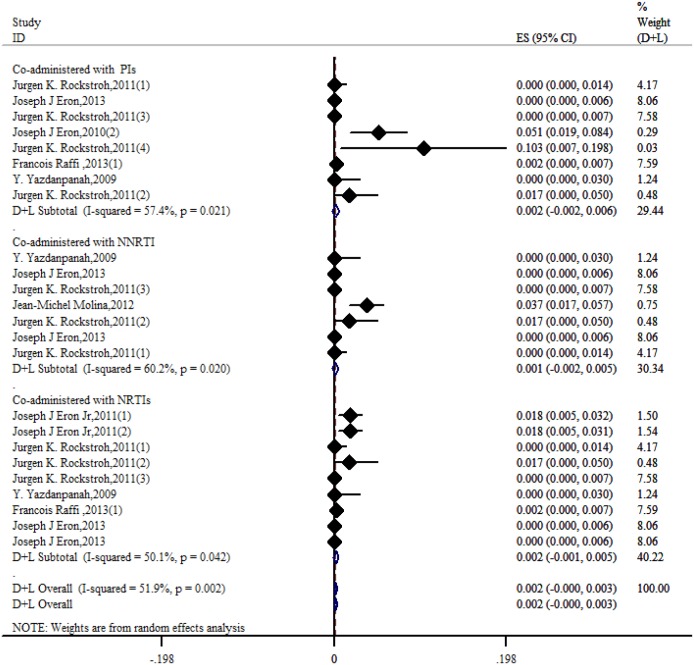 Fig 13