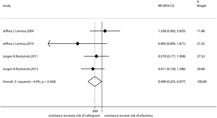 Fig 10