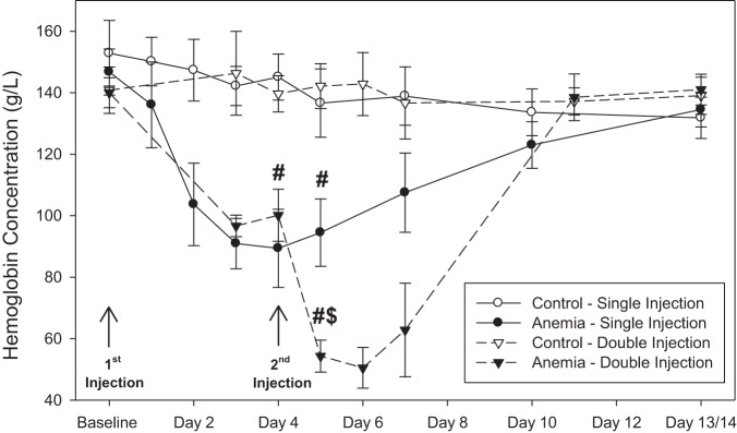 Fig. 2.