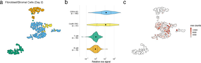 Figure 3—figure supplement 5.