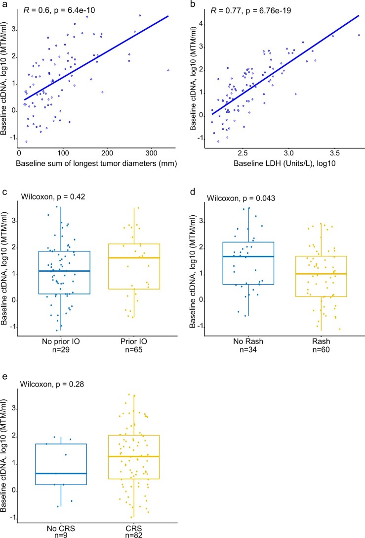 Extended Data Fig. 9