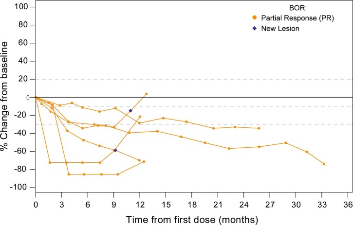 Extended Data Fig. 2