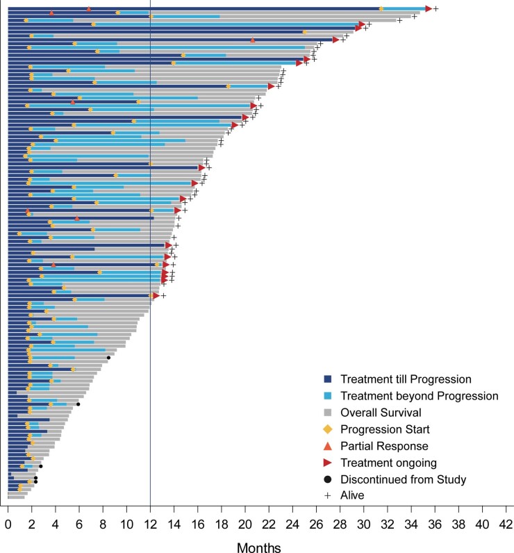 Extended Data Fig. 5