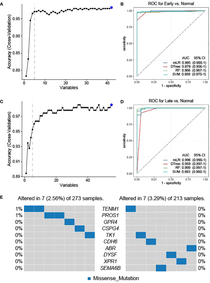 Figure 4