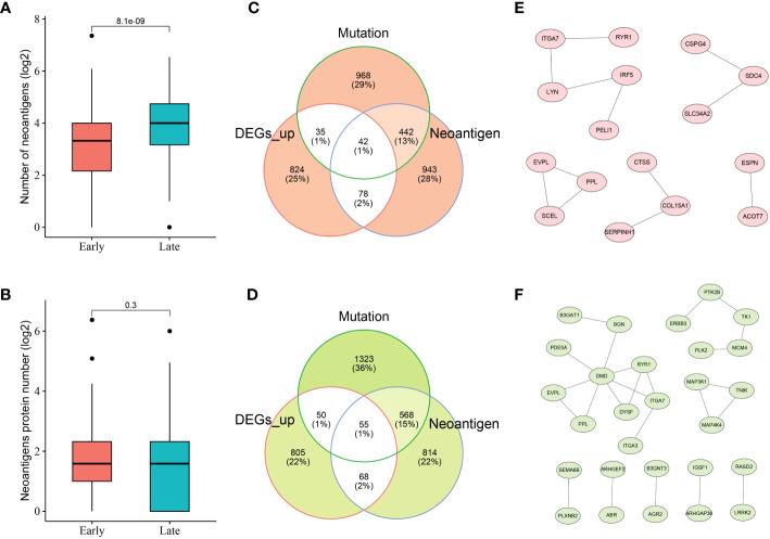 Figure 3