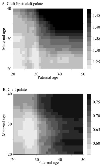 FIGURE 3