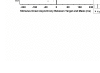 Figure 14.