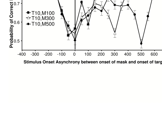 Figure 15.