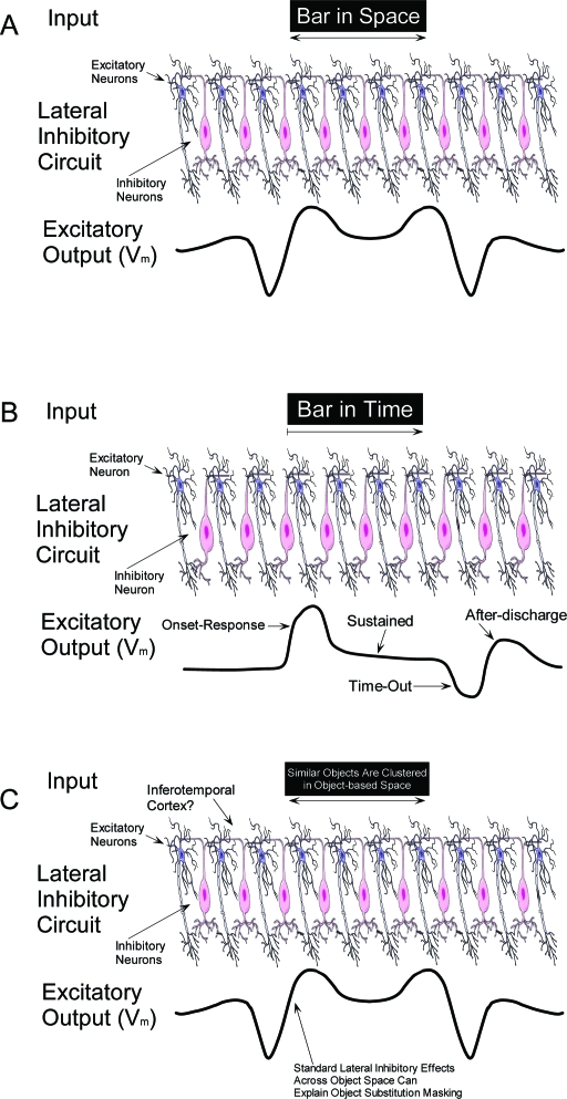 Figure 6.