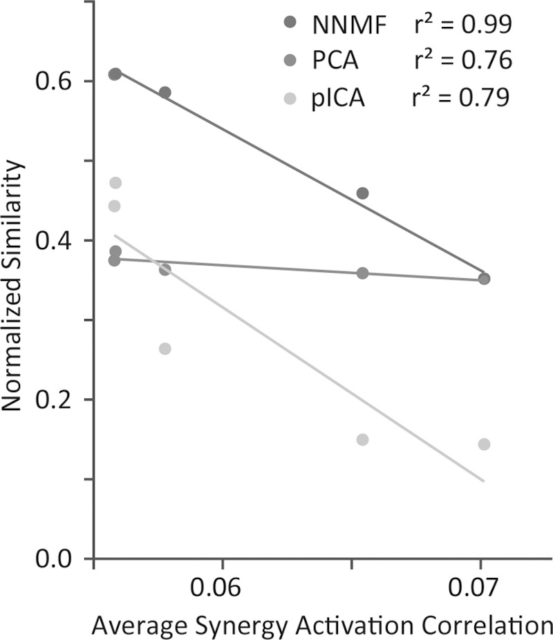 Fig. 9.