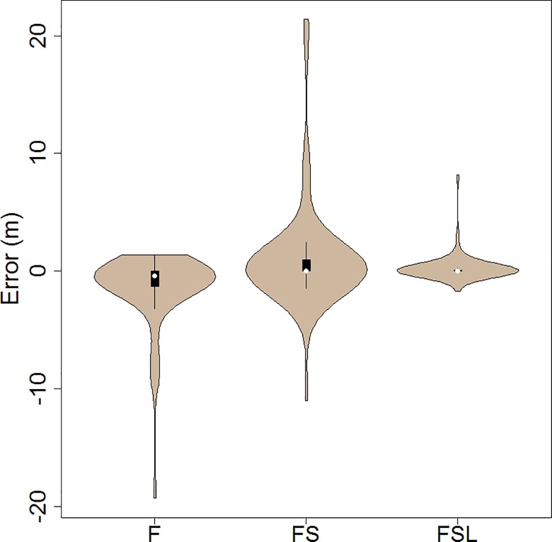 Fig 5