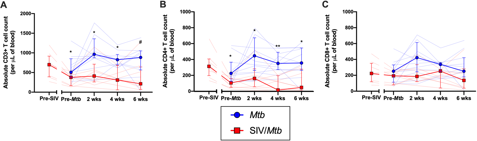 Fig 3.