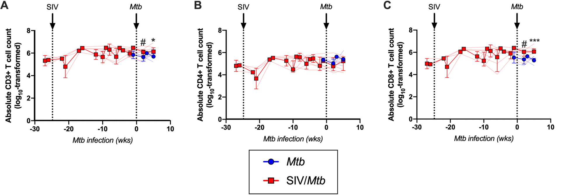 Fig 4.