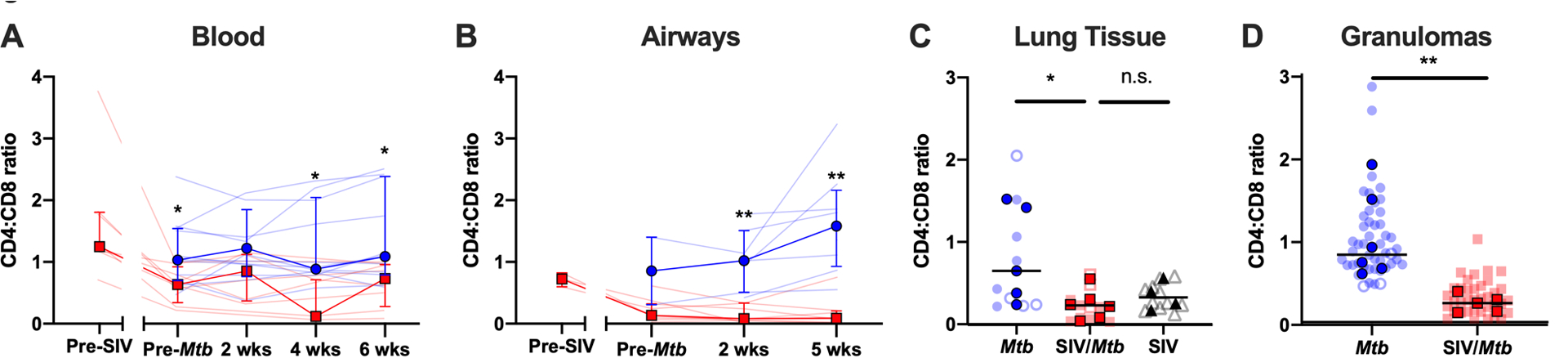 Fig 2.