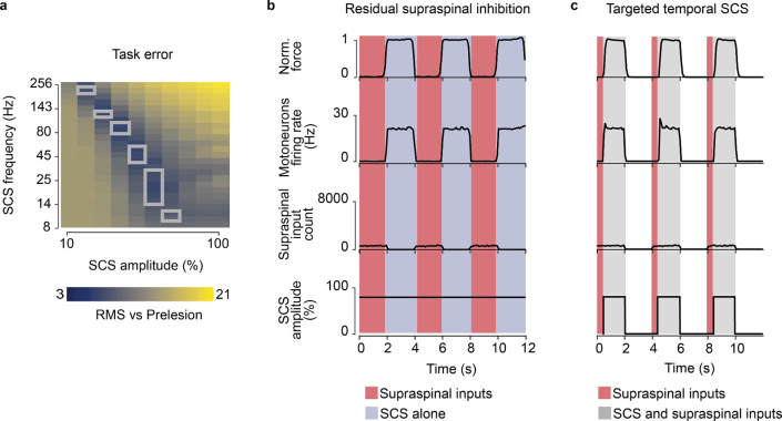 Extended Data Fig. 9 |