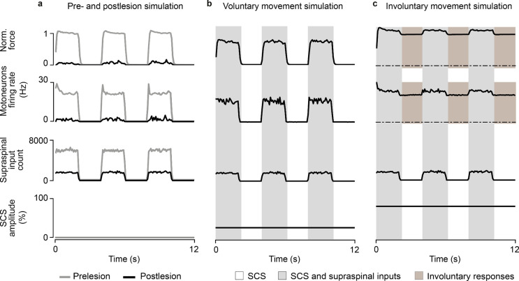 Extended Data Fig. 4 |