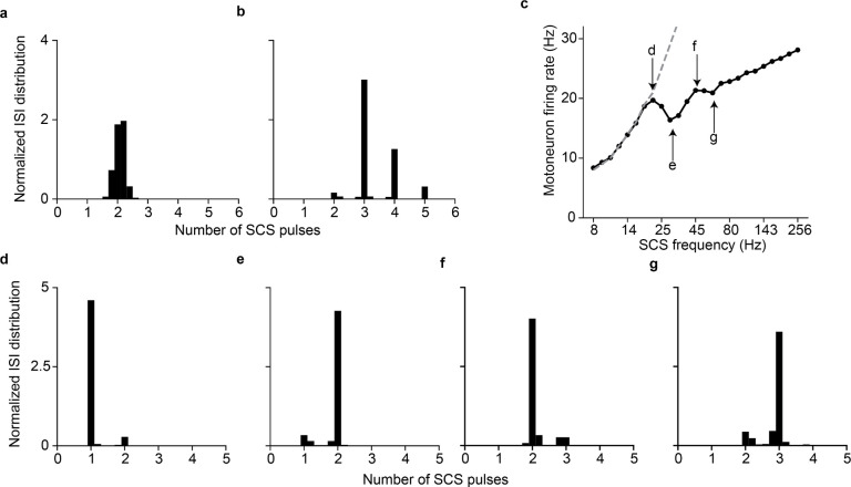 Extended Data Fig. 3 |