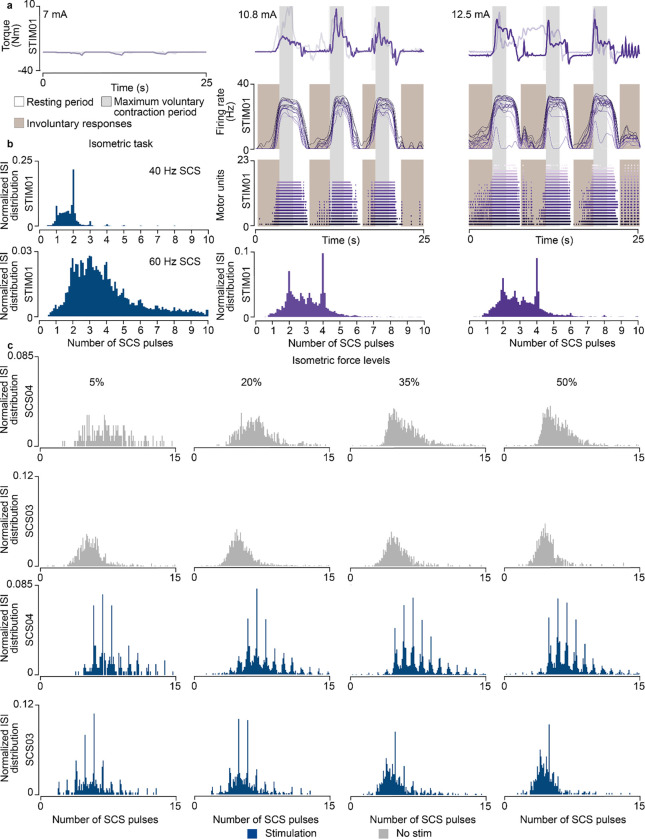 Extended Data Fig. 8 |