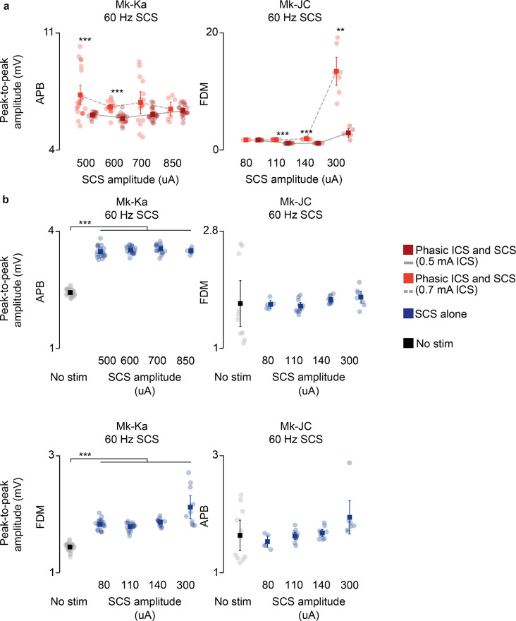 Extended Data Fig. 10 |