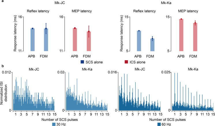 Extended Data Fig. 5 |