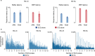 Extended Data Fig. 5 |