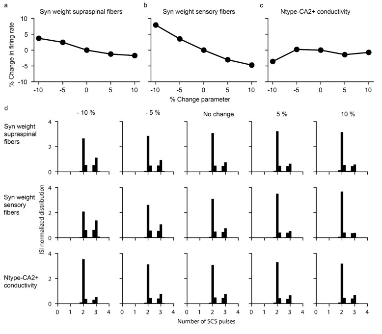 Extended Data Fig. 1 |