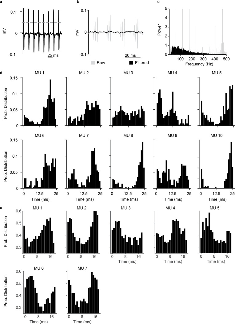 Extended Data Fig. 7 |