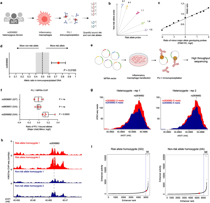 Extended Data Fig. 4