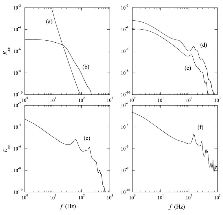 Fig. 13