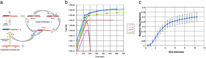 Fig 2.