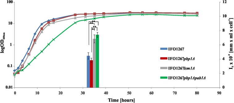 FIGURE 14