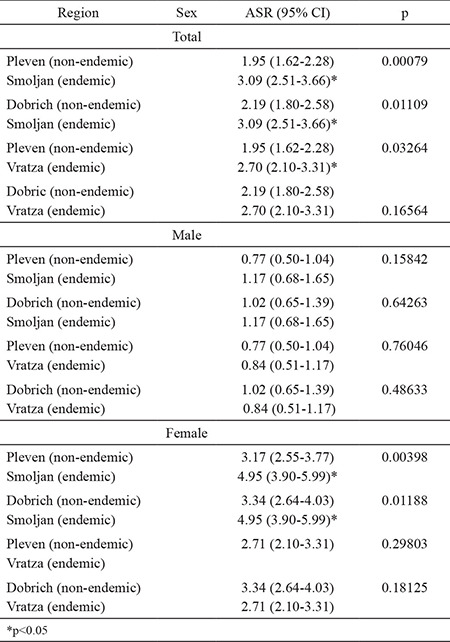 graphic file with name BMJ-37-330-g6.jpg