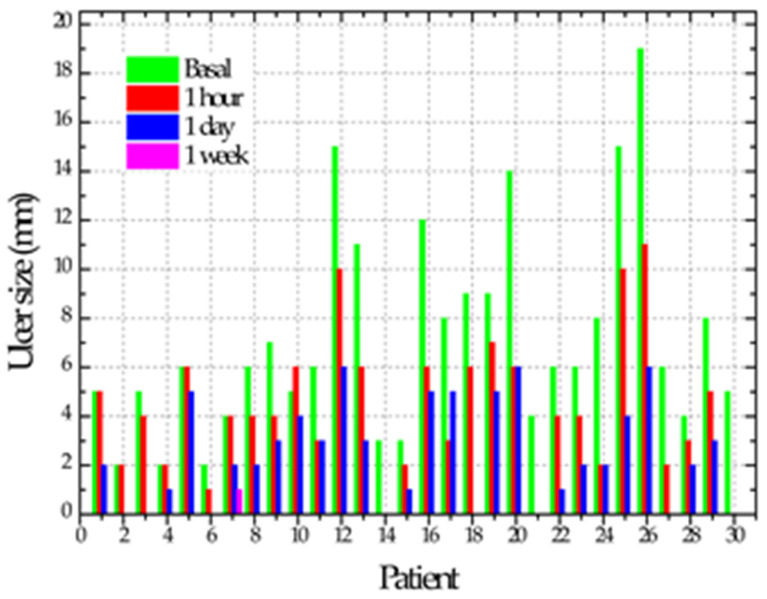 graphic file with name biomedicines-11-00167-i001.jpg