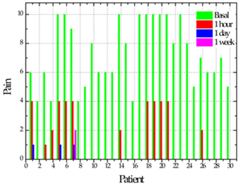 graphic file with name biomedicines-11-00167-i002.jpg