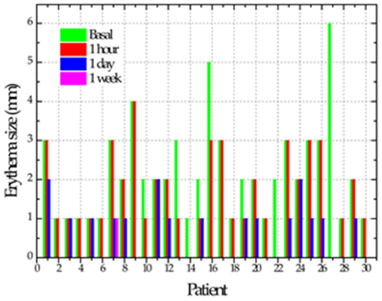 graphic file with name biomedicines-11-00167-i003.jpg