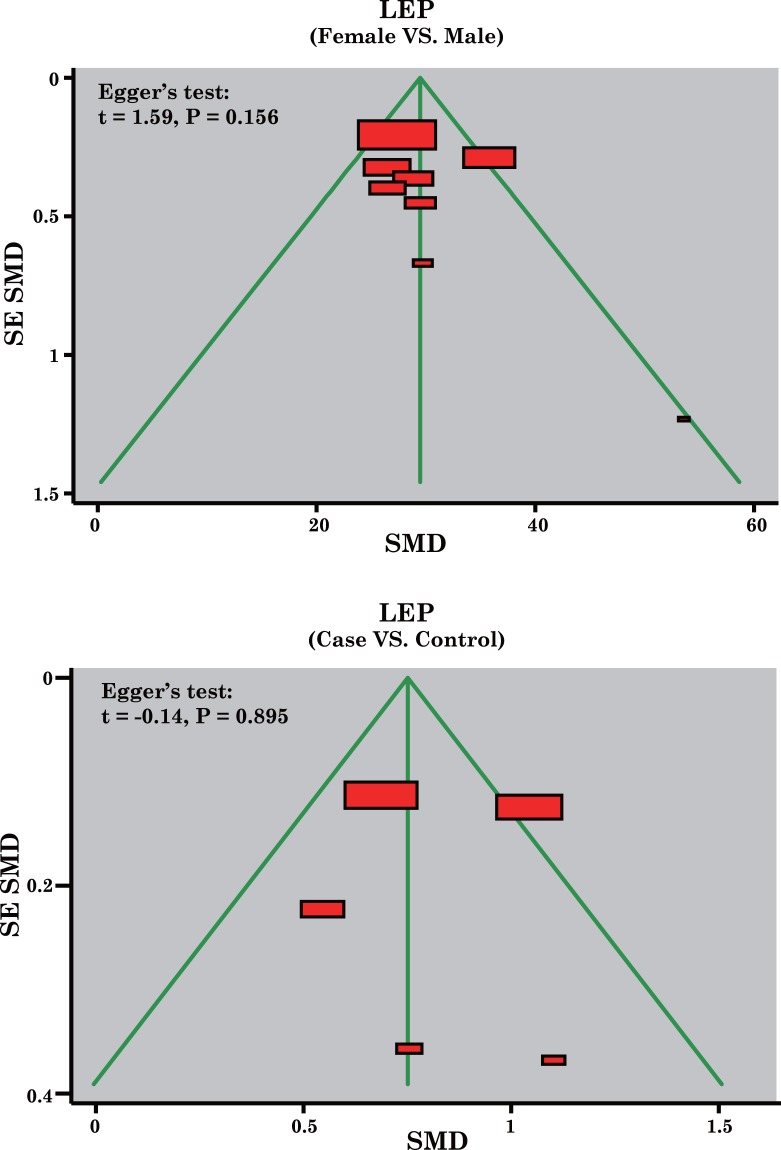 Fig 5