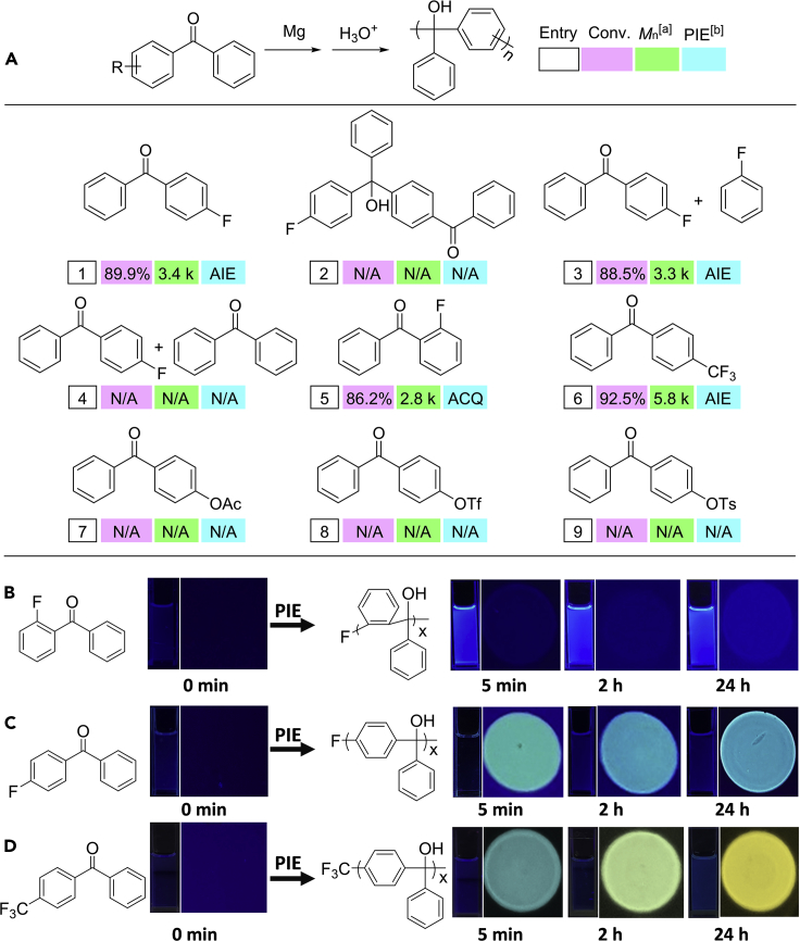 Figure 4