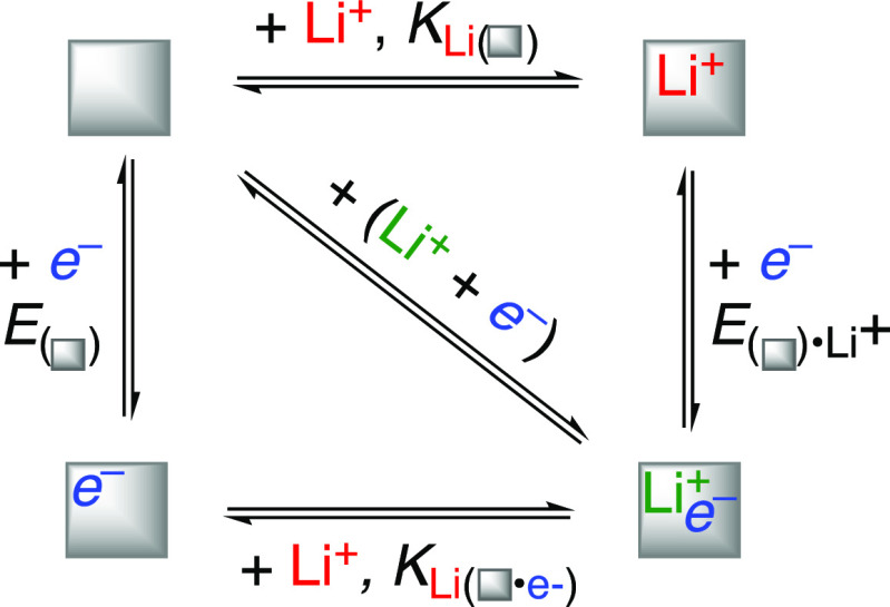 Scheme 4