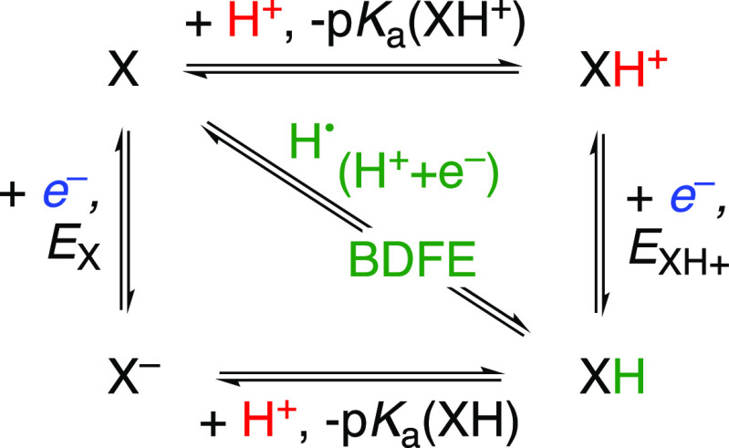 Scheme 3