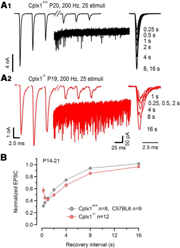 Figure 9.